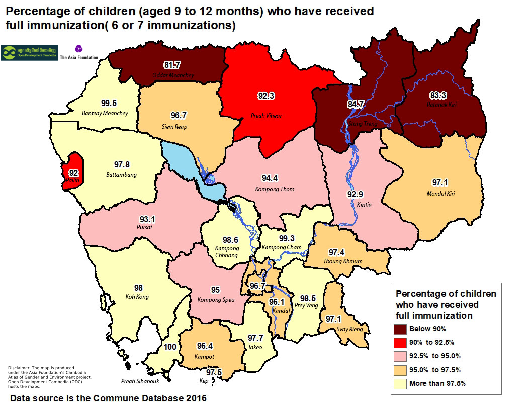 Percentage of children who have received full immunization