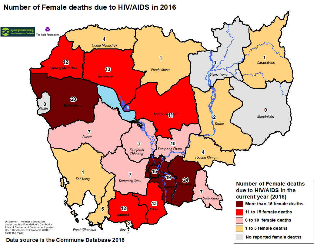 Number of Female deaths due to HIV