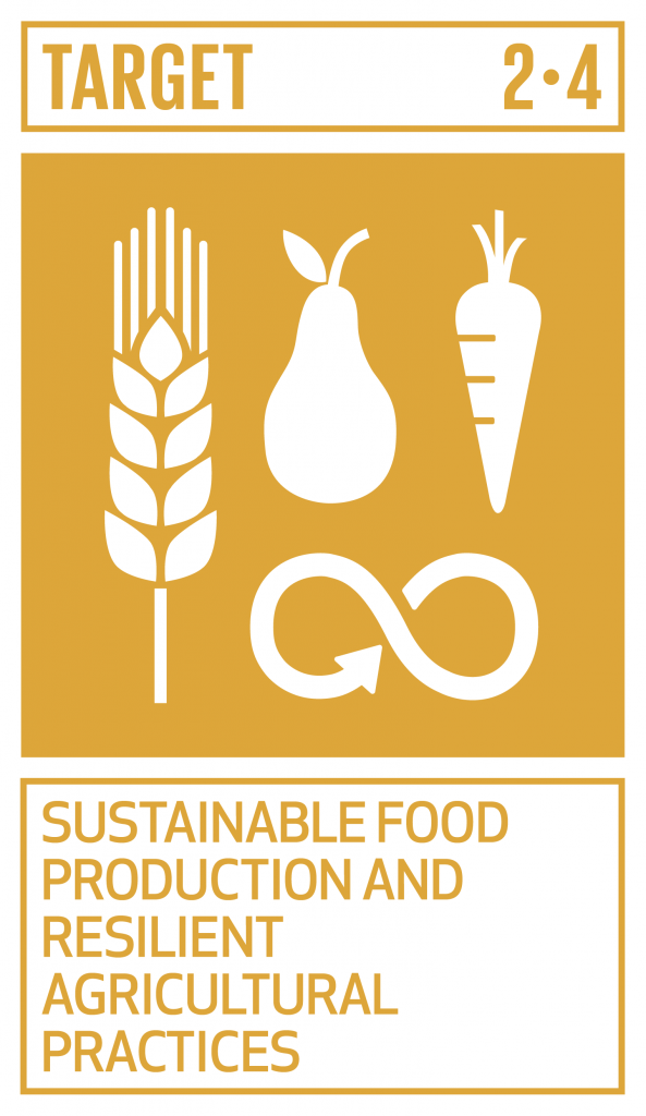 Sdg 2 Example SDG 2 Zero hunger | Open Development Cambodia (ODC)