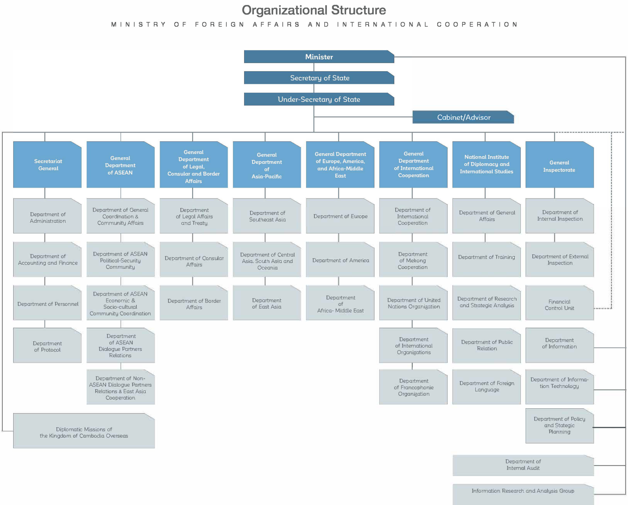 Ministry of Foreign Affairs and International Cooperation | Open ...