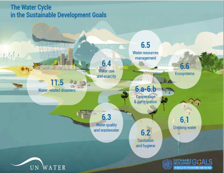 SDG 6 Clean water and sanitation | Open Development Cambodia (ODC)