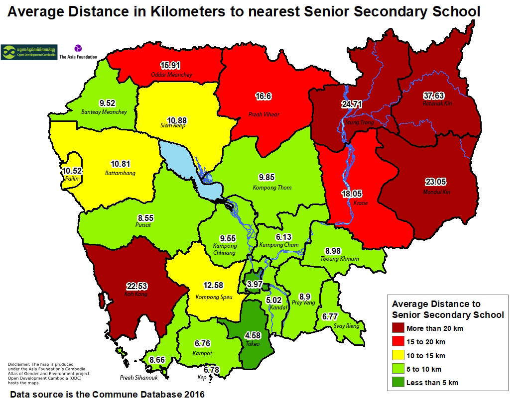 Average Distance to Senior Secondary School