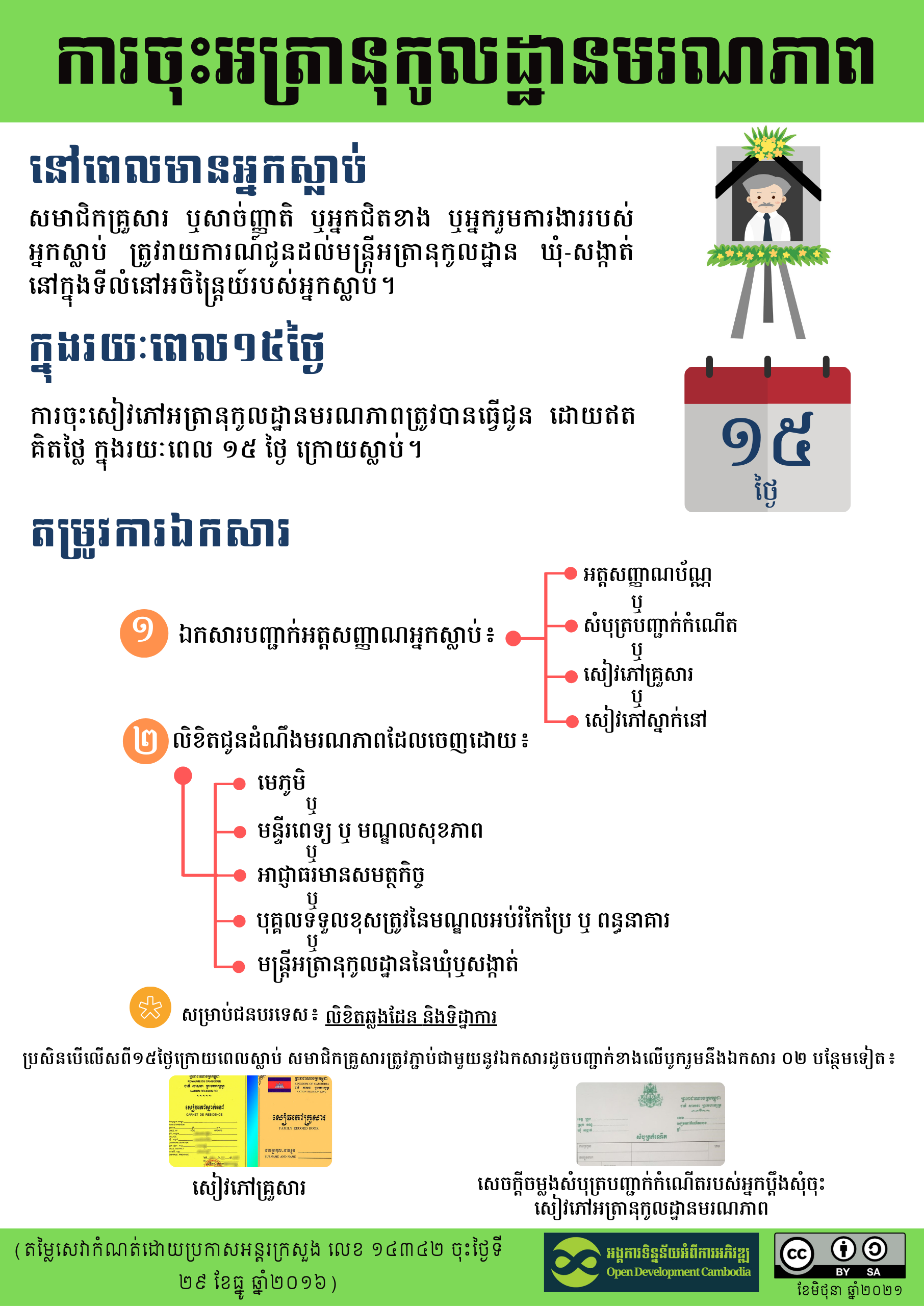 ការចុះអត្រានុកូលដ្ឋានកំណើត