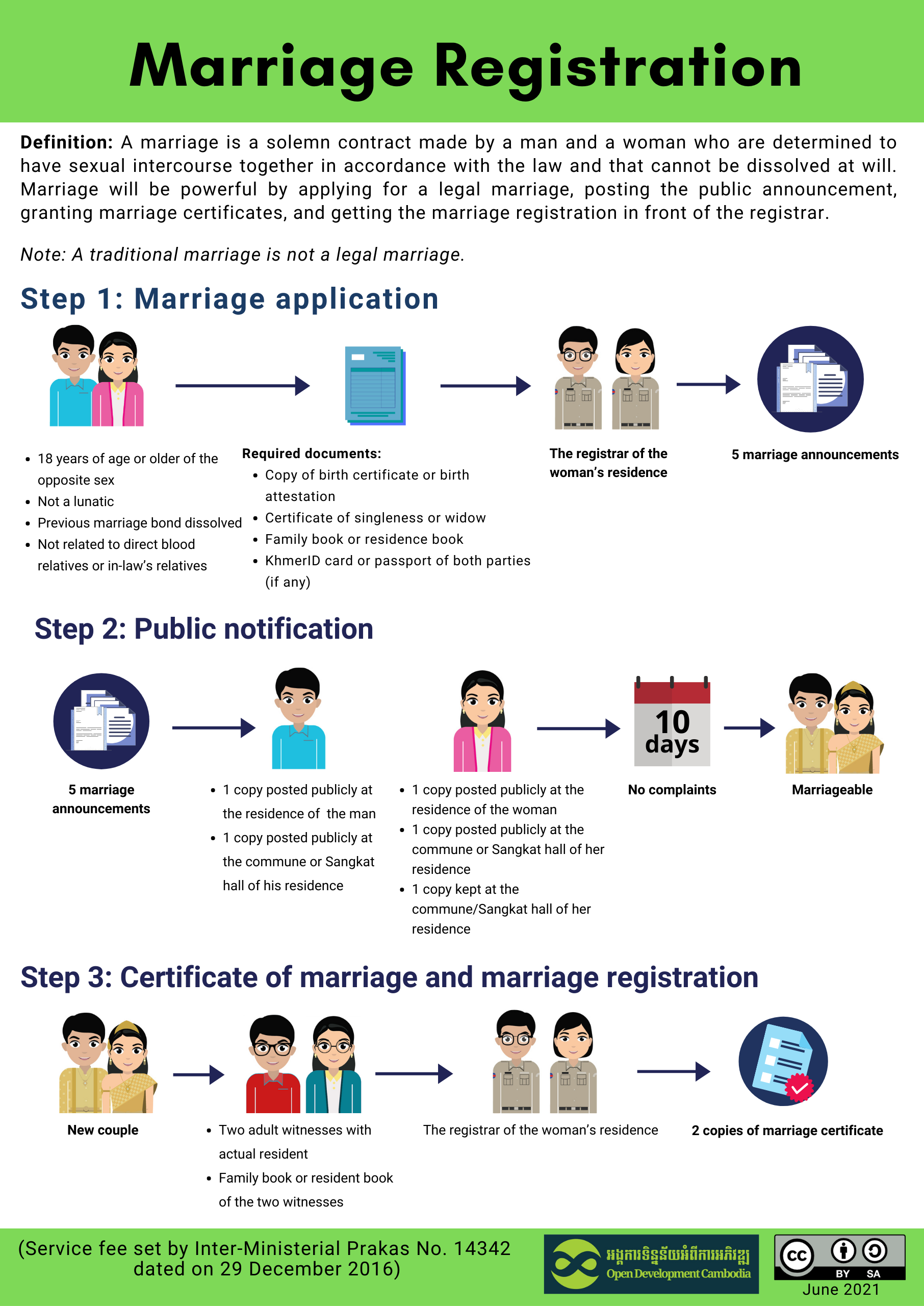 Birth registration