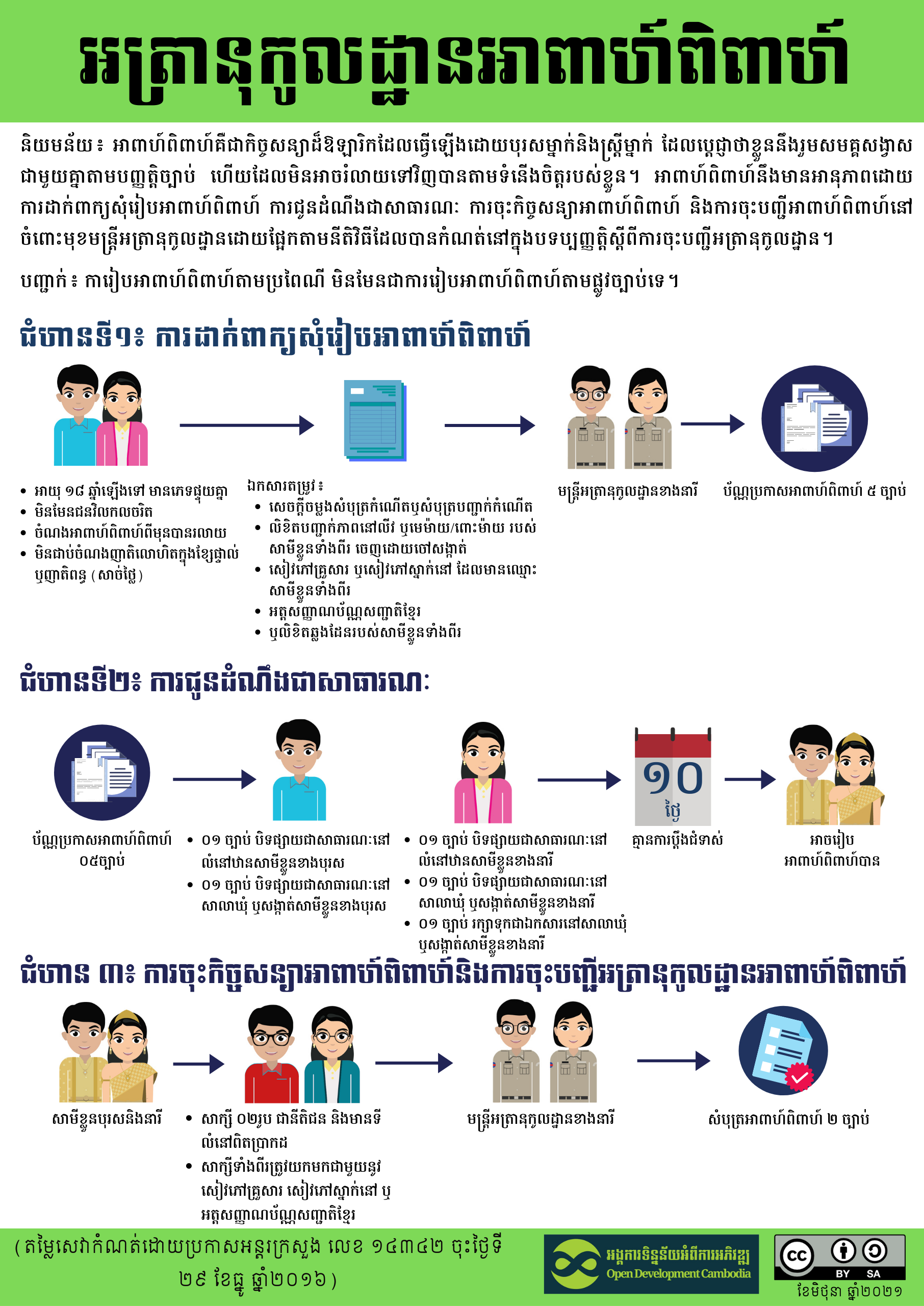 ការចុះអត្រានុកូលដ្ឋានកំណើត